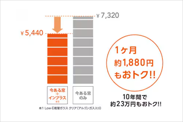 2.省エネ