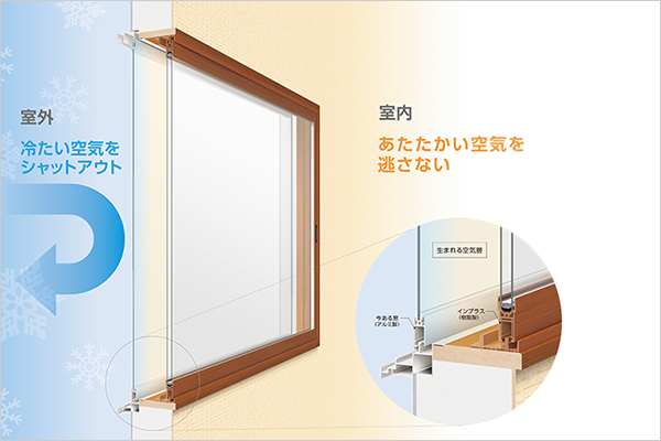 2.省エネ