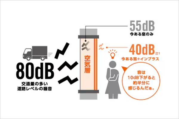 3.遮音性