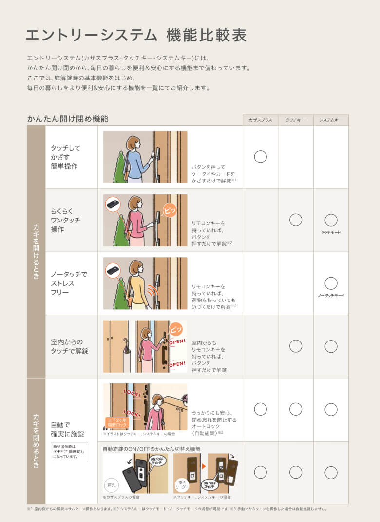 リクシル 玄関ドア ジエスタ2 K4仕様 M26型デザイン 片開きドア トステム Lixil Tostem 断熱玄関ドア Giesta 住宅 サッシ リフォーム Diy リフォームおたすけdiy