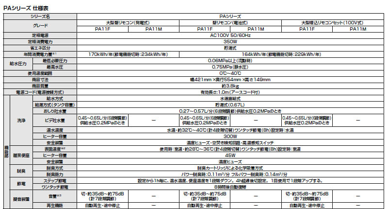 ○日本正規品○ INAX LIXIL CW-PB11FQ-NE パブリックシャワートイレ PB 洗浄壁リモコン 発電式 なし フルオート  リモコン便器洗浄付 フラッシュバルブ式便器用 PB11F qdtek.vn