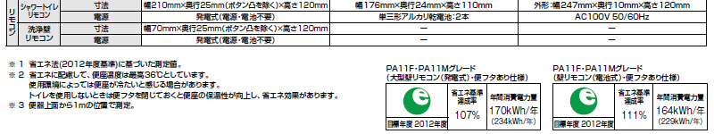 ○日本正規品○ INAX LIXIL CW-PB11FQ-NE パブリックシャワートイレ PB 洗浄壁リモコン 発電式 なし フルオート  リモコン便器洗浄付 フラッシュバルブ式便器用 PB11F qdtek.vn