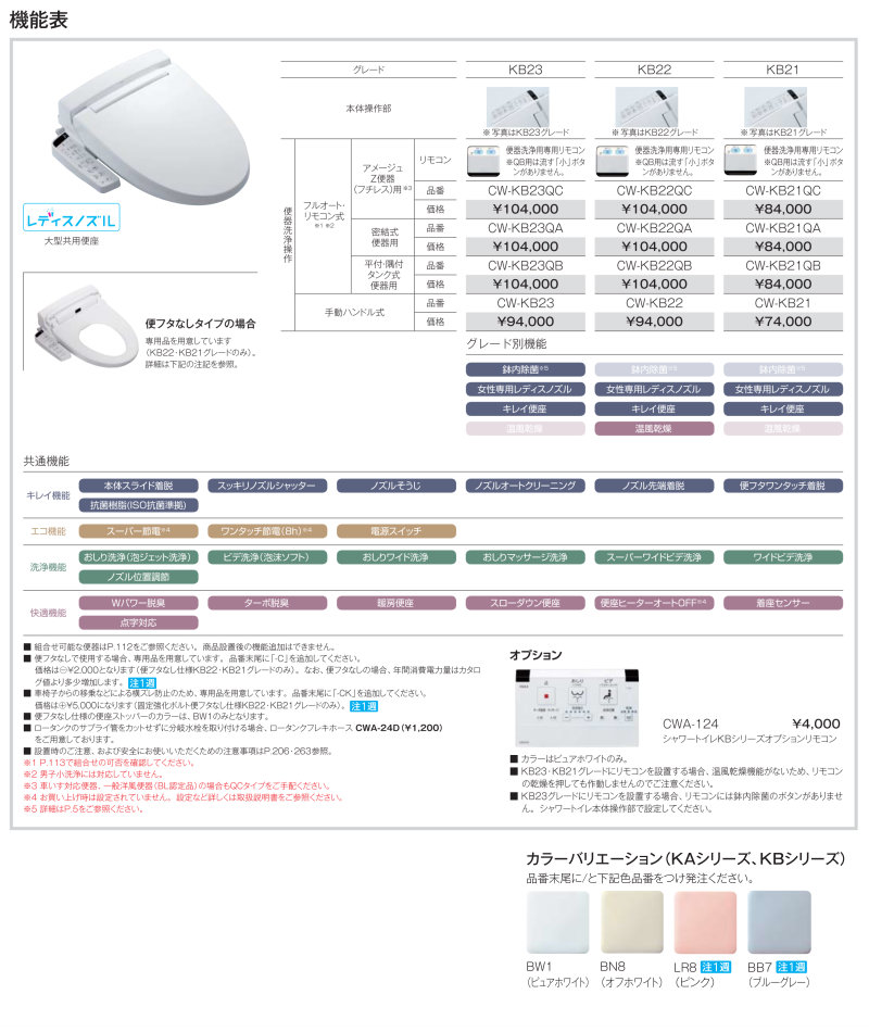温水洗浄便座 シャワートイレ ｋbシリーズ フルオート リモコン式 アメージュシリーズ便器用 Cw Kb21qc Lixil Inax リフォームおたすけdiy