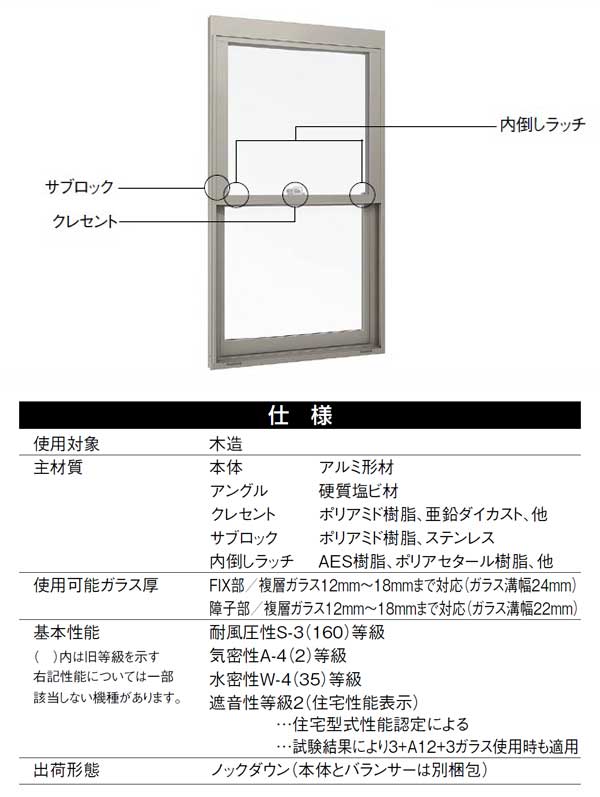 Lixil リクシル アルミサッシ デュオpg 装飾窓 上げ下げ窓ｓｈ サッシ寸法w730 H970 リフォームおたすけdiy