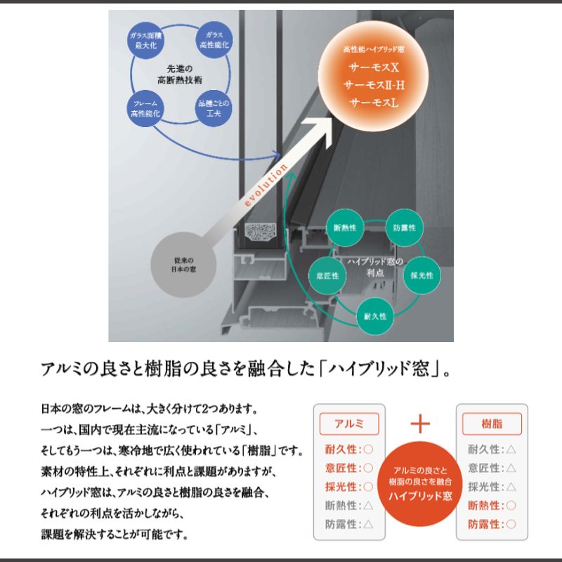 縦すべり出し窓 オペレーター サーモスL 特注 W551~649×H571~770mm