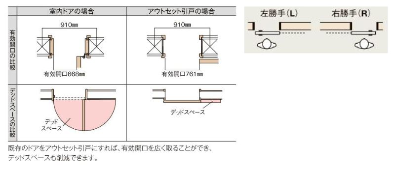 オーダーサイズ 】リクシル ラシッサD ヴィンティア アウトセット方式