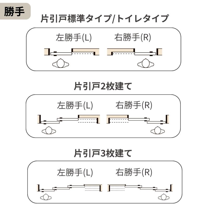 説明3