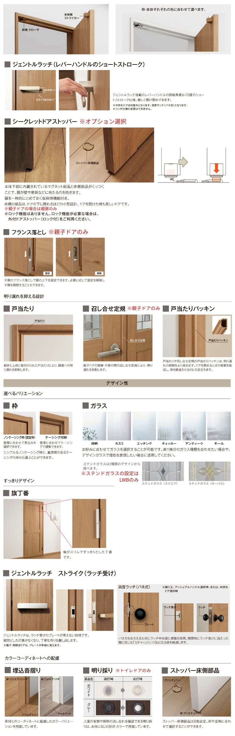 れなページ ラシッサ LIXIL トイレドア ラシッサS ノンケーシング枠 LAA 片
