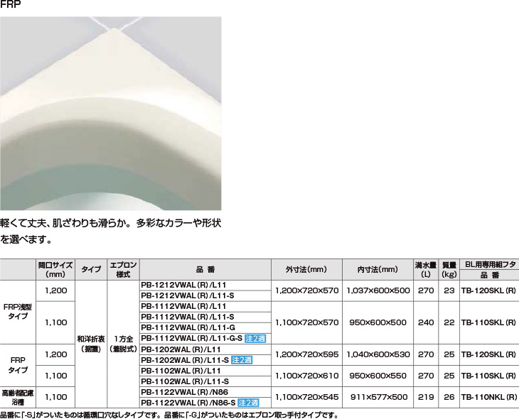 ホールインワン浴槽 FRP/高齢者配慮(浅型) 1100サイズ 1100×720×545 1方全エプロン(着脱式) 循環口穴付  PB-1122VWAL(R) 和洋折衷(据置) リクシルINAX リフォームおたすけDIY