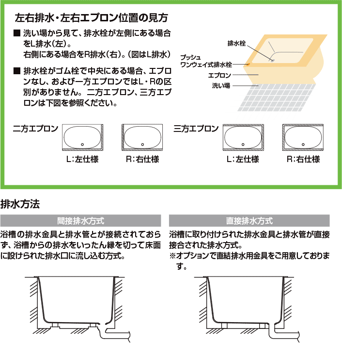 グラスティN浴槽 1200サイズ 1200×750×570 3方半エプロン ABN-1201C(L 