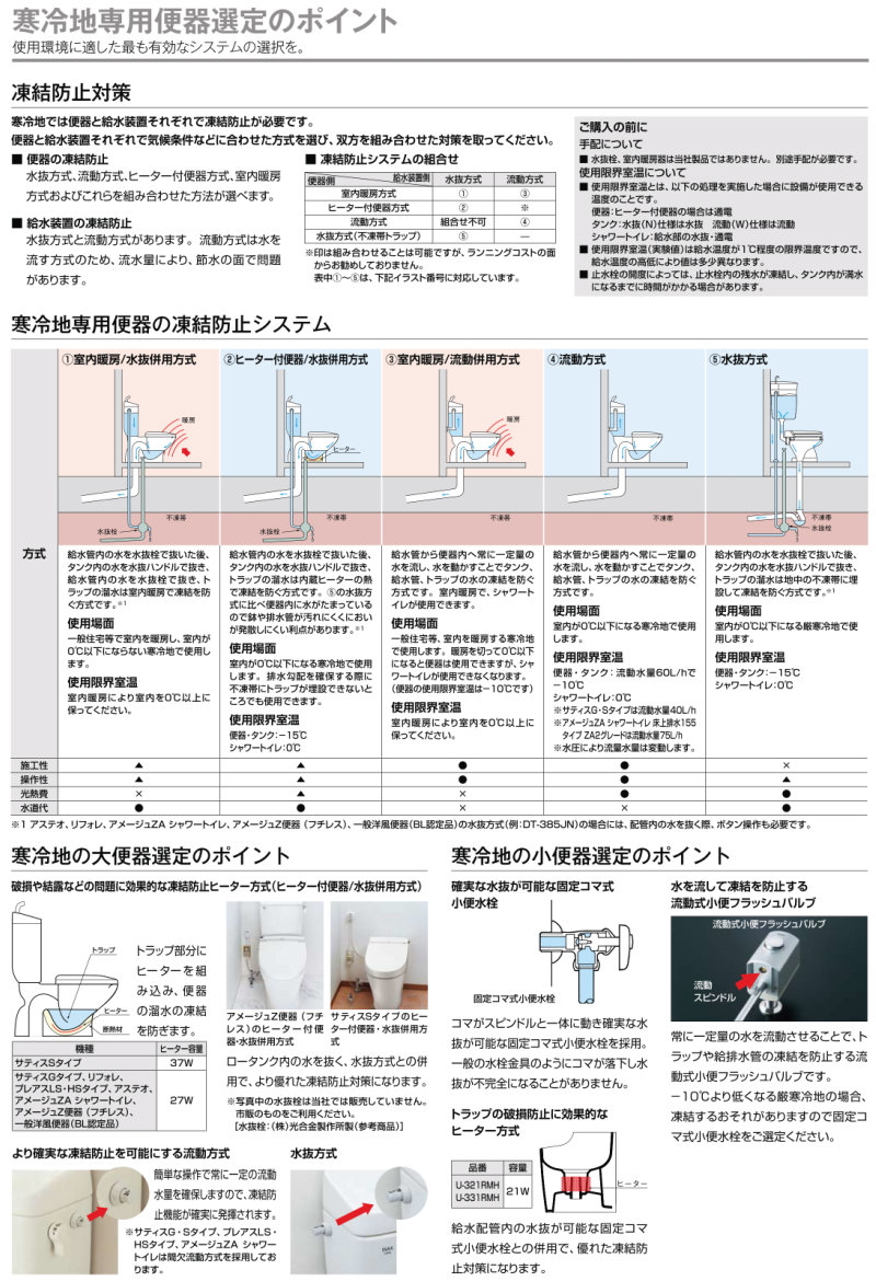 初売り】 プレアスLSタイプリトイレ eco5 CLR4A 便器YBC-CL10H YHBC-CL10H 機能部DT-CL114AH 床排水Sトラップ  一般地用便器 寒冷地用便器 LIXIL INAX トイレ ドリーム fucoa.cl