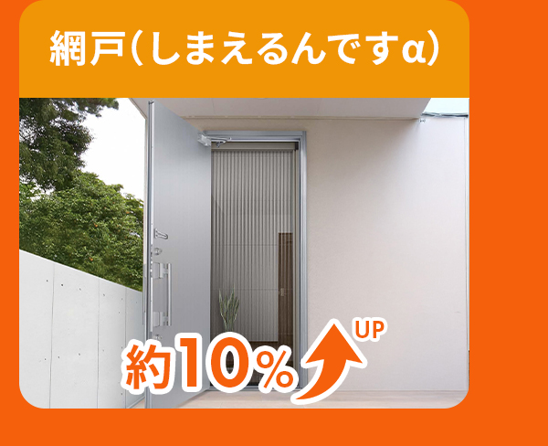 網戸（しまえるんですα）は約10％アップ