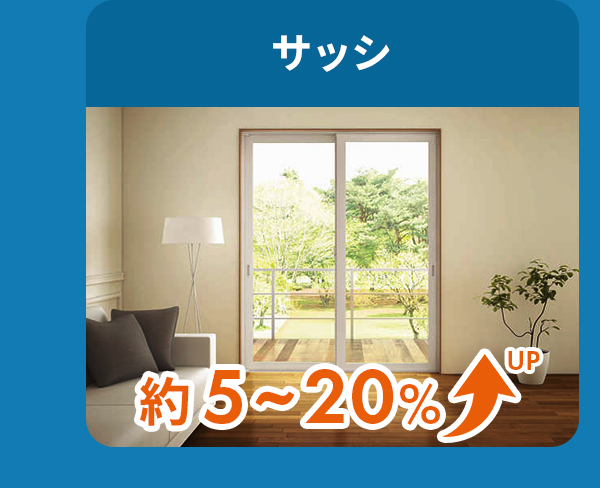 サッシは約5～20％アップ