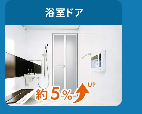 浴室ドアは約5％アップ