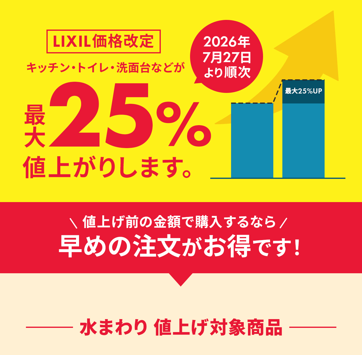 LIXIL価格改定！2026年7月27日より順次、水まわりが最大25％値上がりします。