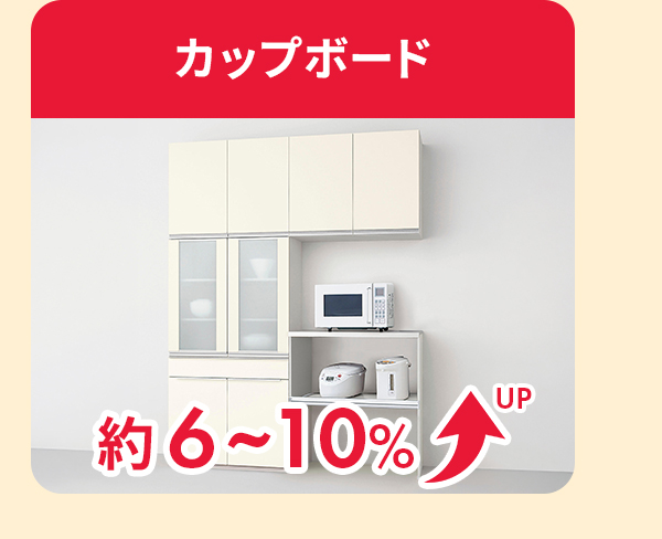 カップボードは約6～10％アップ