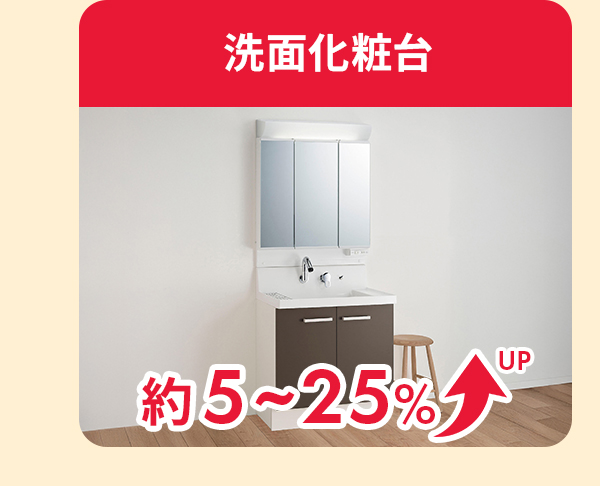 洗面化粧台は約5～25％アップ