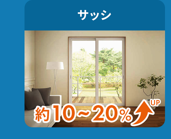 サッシは約10～20％アップ
