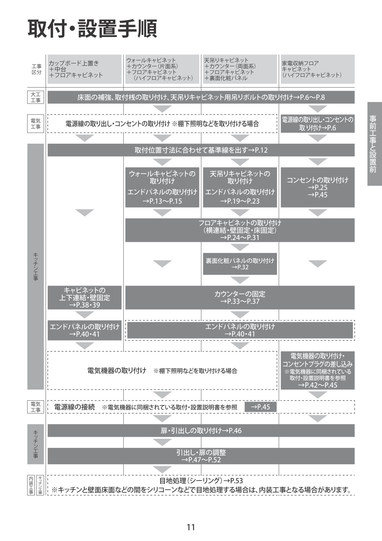 取扱説明書 ページ11