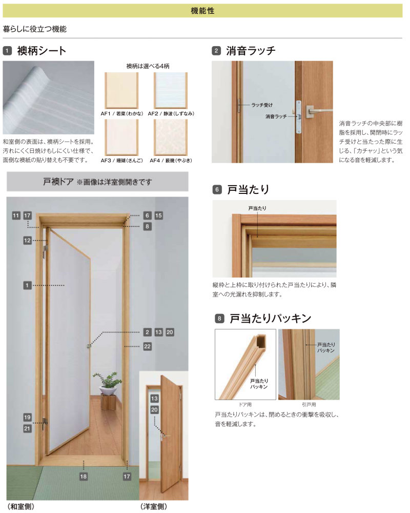 リクシル 戸襖ドア 建具 ラシッサ 和風 新和風 ケーシング付枠 標準枠