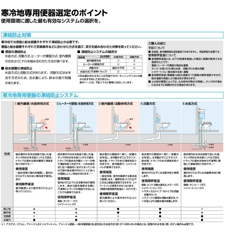 アメージュ便器 便器+タンク 便座別 LIXIL/INAX 床上排水 ハイパーキラ