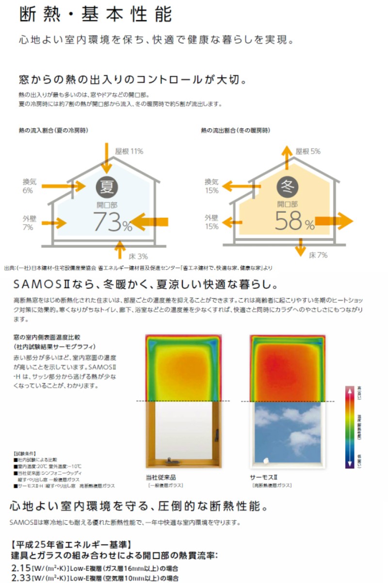 採風勝手口ドアFS 07418 寸法 DIY 樹脂アルミ複合サッシ 断熱 リクシル 半外型 トステム 一般複層ガラス リフォーム W780×H1830mm  サーモスL LOW-E複層ガラス