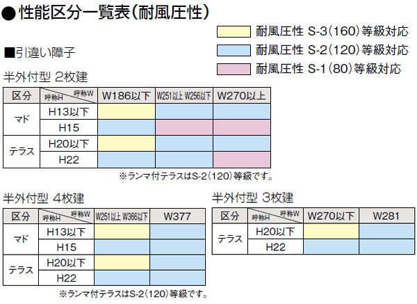 アルミサッシ 引き違いテラス Lixil リクシル デュオpg 133 W1370 H30mm 半外型枠 複層ガラス 樹脂アングルサッシ 窓 サッシ 引違い窓 Diy リフォームおたすけdiy