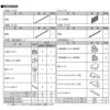 フェンス LIXIL ハイスクリーンフェンス C型 間仕切りタイプ T-12 本体 2000×1200mm 7枚目