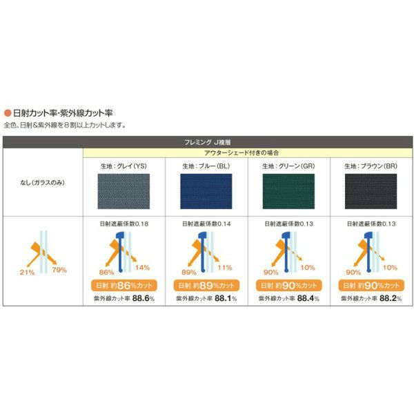 洋風すだれ アウターシェード YKKap 18331 W2000×H3100mm 1枚仕様 枠付け   デッキ納まり 土間納まり 雨戸付引き違い窓 引違い 窓 日除け 外側 日よけ 8枚目