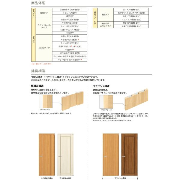 室内ドア ラフォレスタ JF 片開きドア ノンケーシング枠 樹脂