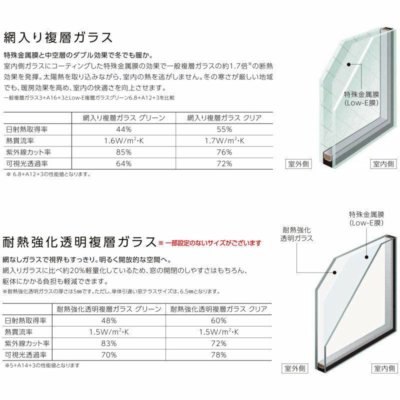 リクシル 防火戸 FGL 単体引き違い窓 サッシ寸法 06909 巾W730×高さH970mm アングル付枠 アルミ樹脂複合サッシ 断熱