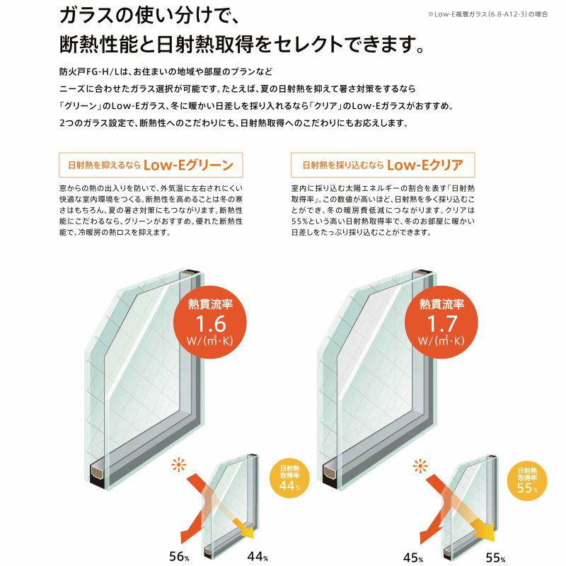 リクシル 防火戸 FGL 単体引き違い窓 サッシ寸法 11920 巾W1235×高さH2030mm アングル付枠 アルミ樹脂複合サッシ 断熱