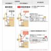 リフォーム用玄関ドア リシェント3 片袖ドア ランマなし G14型 断熱仕様 k2仕様 W1086～1336×H1839～2439mm リクシル/LIXIL 工事付対応可能玄関ドア 4枚目