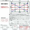 二重窓 内窓 インプラス 2枚建引き違い窓 一般複層ガラス W2001～3000×H258～600mm LIXIL リクシル 引違い窓 サッシ 防音 断熱 内窓 2重 窓 室内 屋内 リフォーム DIY 6枚目