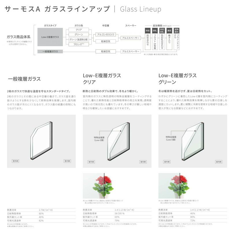 縦すべり出し窓(カムラッチ) 02609 サーモスA W300×H970mm 複層ガラス アルミサッシ リクシル トステム LIXIL TOSTEM 断熱  窓サッシ アルミサッシ 窓 住宅用 家 おたすけ リフォーム DIY | リフォームおたすけDIY