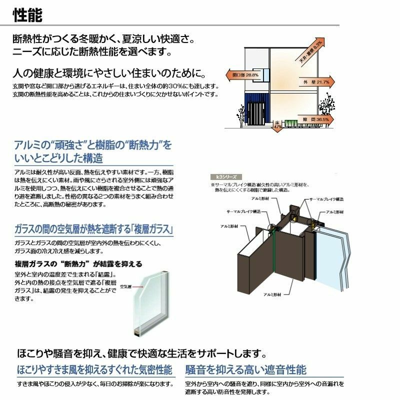 断熱玄関引戸(引き戸) 一番町K3 ランマ付き 4枚建戸 22型( 漣格子) LIXIL/TOSTEM 玄関ドア リフォーム DIY 7枚目