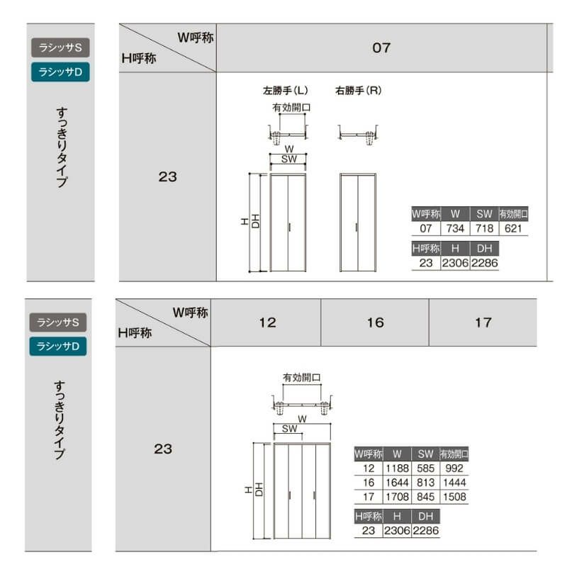 オーダーサイズ リクシル ラシッサS クローゼットドア 4枚折れ戸 ラシッサS すっきりタイプ LAB ノンケーシング枠 W1020～1820㎜×H1518～2425㎜  ミラー無 | リフォームおたすけDIY