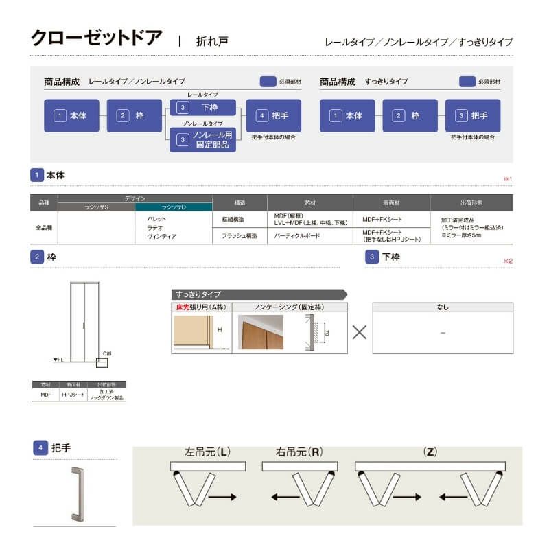 オーダーサイズ リクシル ラシッサS クローゼットドア 4枚折れ戸 ラシッサS すっきりタイプ LAD ノンケーシング枠 W1020～1820㎜×H1518～2425㎜ ミラー無 3枚目