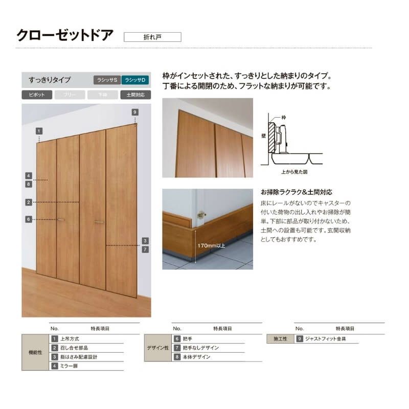 オーダーサイズ リクシル ラシッサS クローゼットドア 4枚折れ戸 ラシッサS すっきりタイプ LAD ノンケーシング枠 W1020～1820㎜×H1518～2425㎜ ミラー無 8枚目