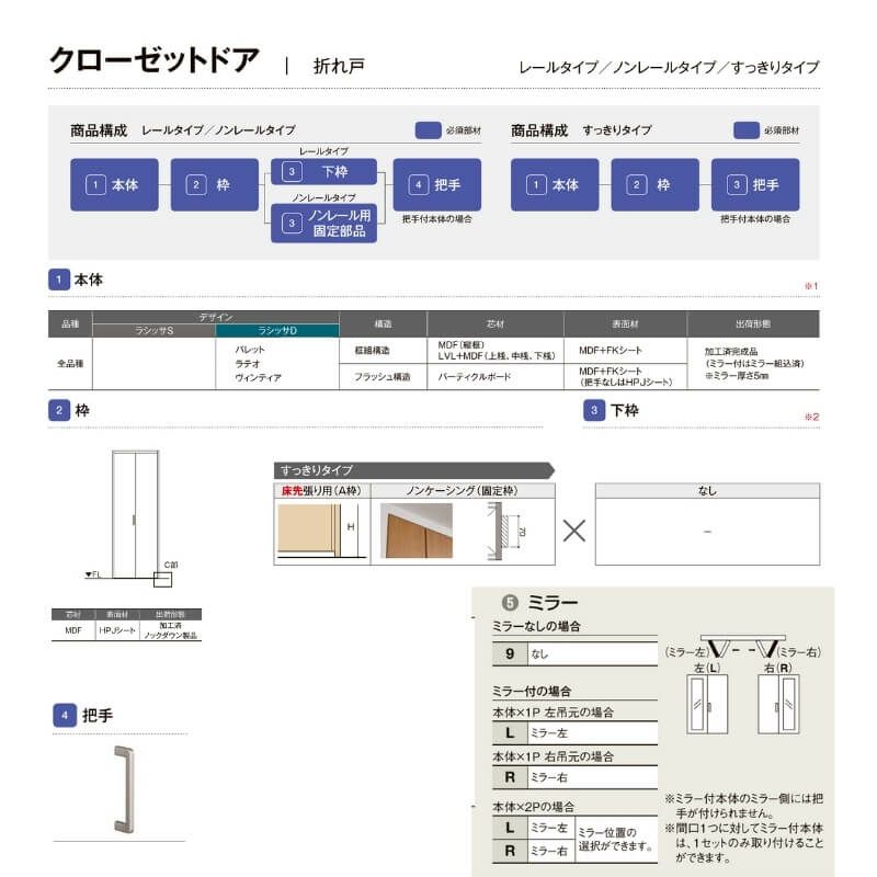 オーダーサイズ リクシル ラシッサS クローゼットドア 4枚折れ戸 ラシッサS すっきりタイプ LAB ノンケーシング枠 W1020～1820㎜×H1518～2425㎜ ミラー付 3枚目
