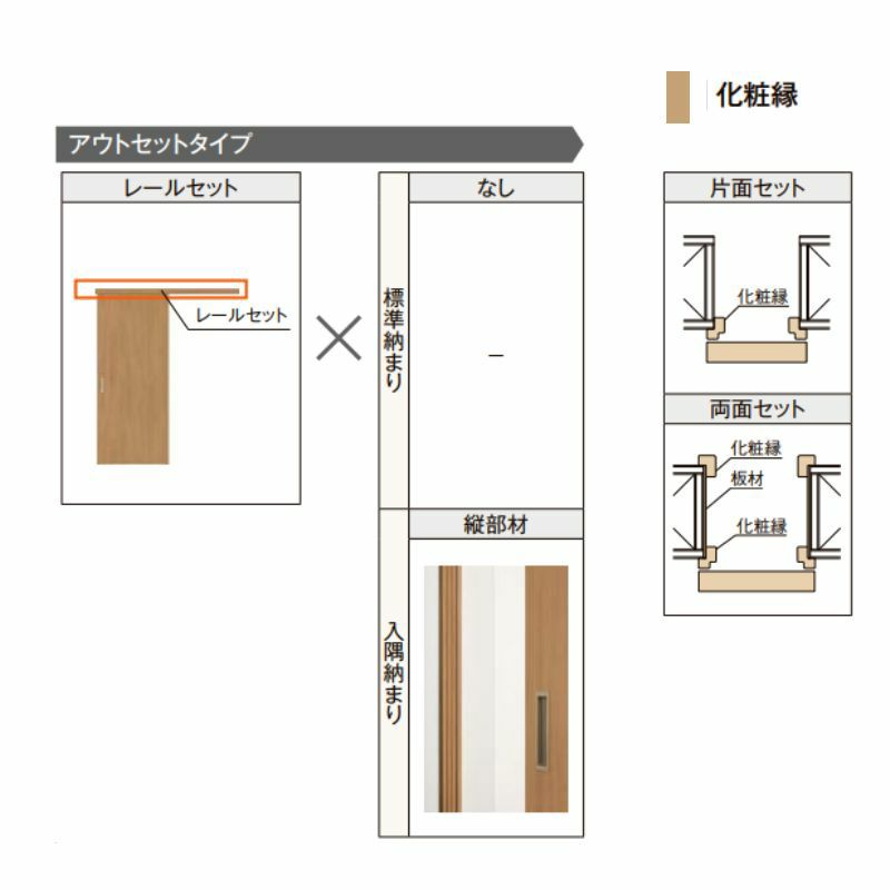 オーダーサイズ リクシル ラシッサS クローゼットドア 引戸 アウトセットタイプ LZA DW540?990×DH1700?2368mm 押入れ 棚 リフォーム DIY 7枚目