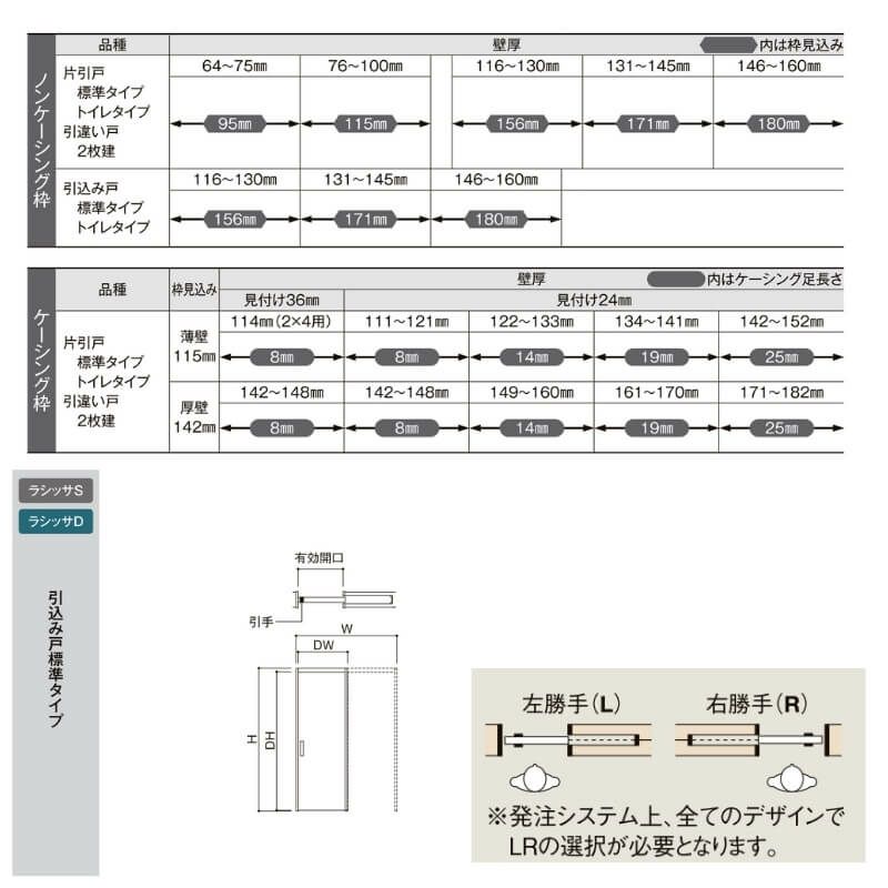 【オーダーサイズ 】リクシル ラシッサD パレット 室内引戸 上吊方式 引込み戸 標準タイプ APUHK-LGJ ノンケーシング枠 Ｗ1188～1992㎜×Ｈ1750～2425㎜ 4枚目