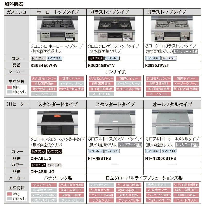 システムキッチン フロアユニット W1600mm 間口160cm GKシリーズ GK-U-160 LIXIL/リクシル 取り換えキッチン パッとりくん 交換 リフォーム用キッチン 流し台 7枚目