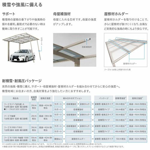 カーポート 1台+二輪車用 リクシル フーゴR 1台用 延長 27-54/14型 W2701×L6794 ポリカーボネート屋根材 車庫 ガレージ 本体 フーゴRレギュラー 14枚目
