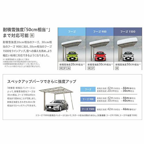 カーポート 4台駐車場 リクシル フーゴR袖壁1500 2台用 縦2連棟 60-50型 W6057×L9922 熱線遮断FRP板DRタイプ 3枚目