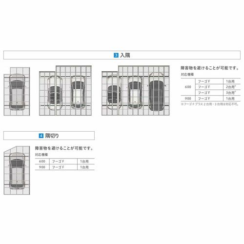 カーポート 4台駐車場 リクシル フーゴR袖壁1500 2台用 縦2連棟 60-50型 W6057×L9922 熱線遮断FRP板DRタイプ 11枚目