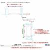 かんたんドアリモ 浴室ドア 2枚折れ戸取替用 四方枠 アタッチメント工法 ガスケット仕様 特注寸法 W幅521～861×H高さ1529～2079mm YKKap 折戸 交換 リフォーム 11枚目