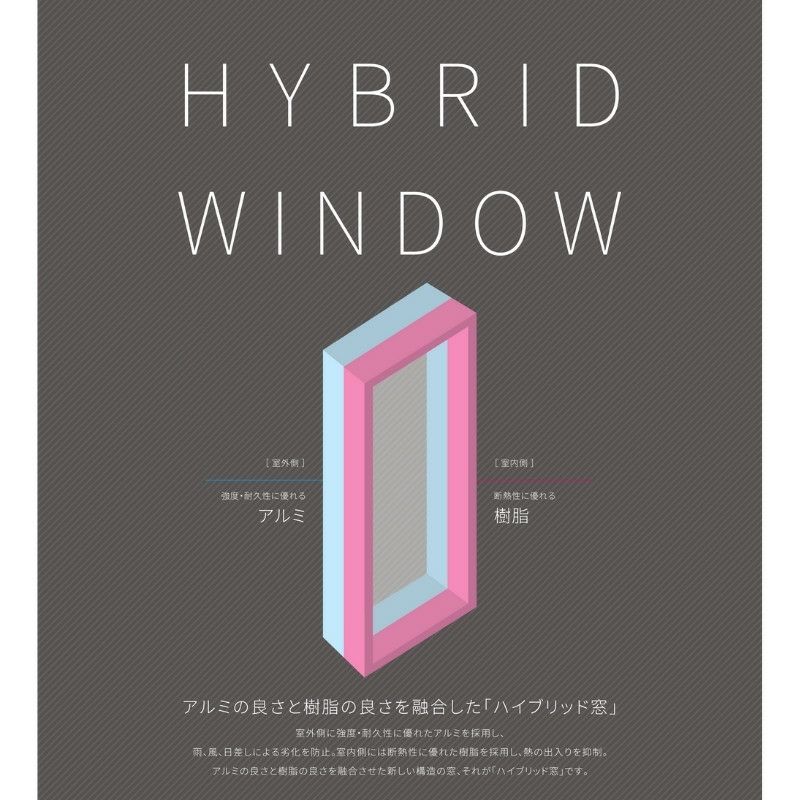 FIX窓 06913 TW (TG) W730×H1370mm トリプルガラス 樹脂サッシ アルミサッシ 複合窓 採光窓 固定サッシ ＴＷ ハイブリッドサッシ LIXIL リクシル TOSTEM トステム 断熱 窓 サッシ 住宅 家 おたすけ リフォーム DIY 2枚目