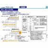 二重窓 内窓 YKKap プラマードU 2枚建 引き違い窓 格子入Low-E複層ガラス (断熱タイプ) すり板4mm+A11+3mm W幅1501～1924 H高さ1401～1800mm YKK 13枚目