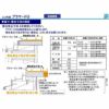 二重窓 内窓 YKKap プラマードU 2枚建 引き違い窓 和室用 複層ガラス 荒間格子 すり板4mm+A11+3mm W幅1501～1896 H高さ317～800mm YKK 13枚目